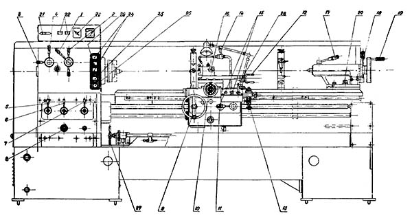 Розташування органів керування токарним верстатом SNA 400 (з електромуфтами) Розташування органів керування токарним верстатом SNA 400 (з електромуфтами)